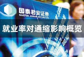 就业率对通缩影响概览